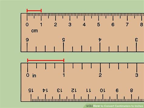 83 cm into inches